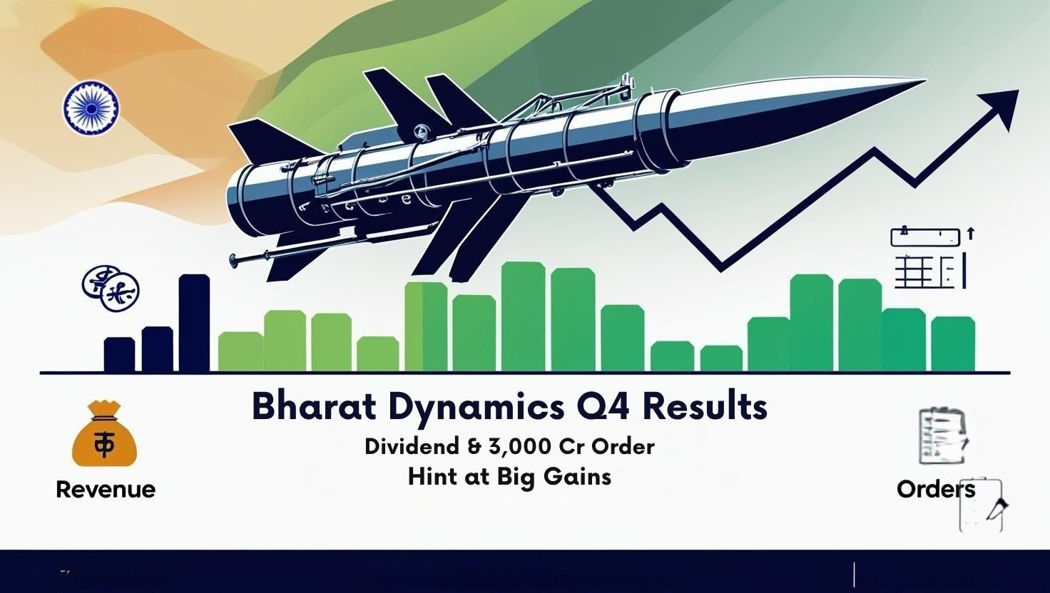 Bharat dynamics q4 results dividend 3000 cr order hint at big gains