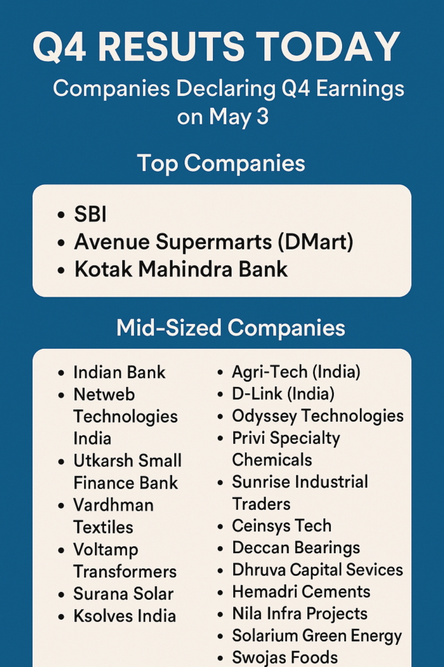 Q4 Results Today: Market Awaits Major Earnings Reports from SBI, Kotak, and DMart 1 Companies' Q4 Results Today