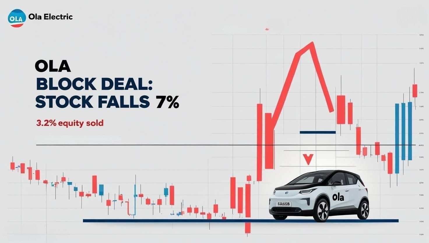 Ola electric block deal