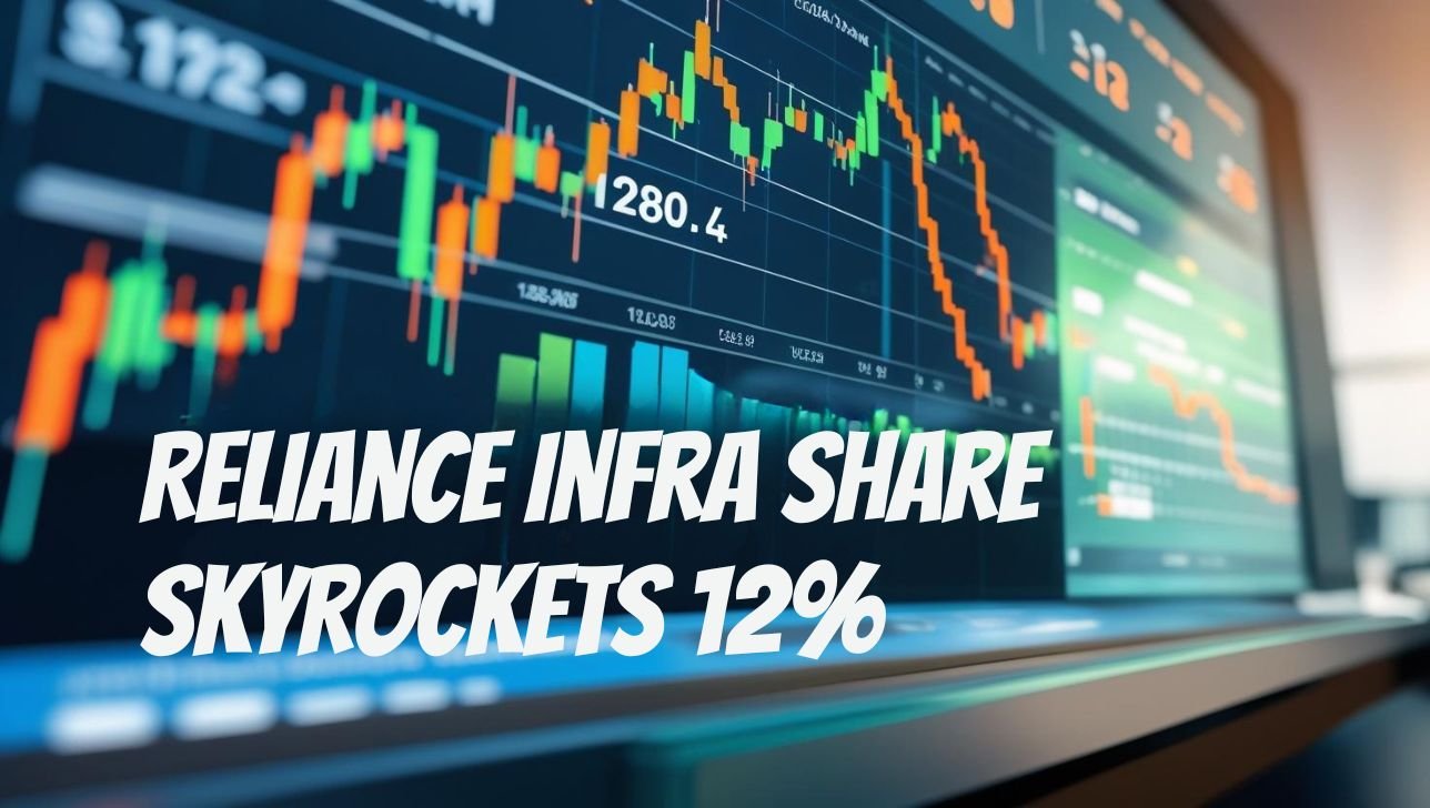Reliance infra share skyrockets 12%