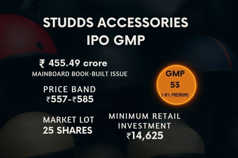 Studds accessories ipo gmp