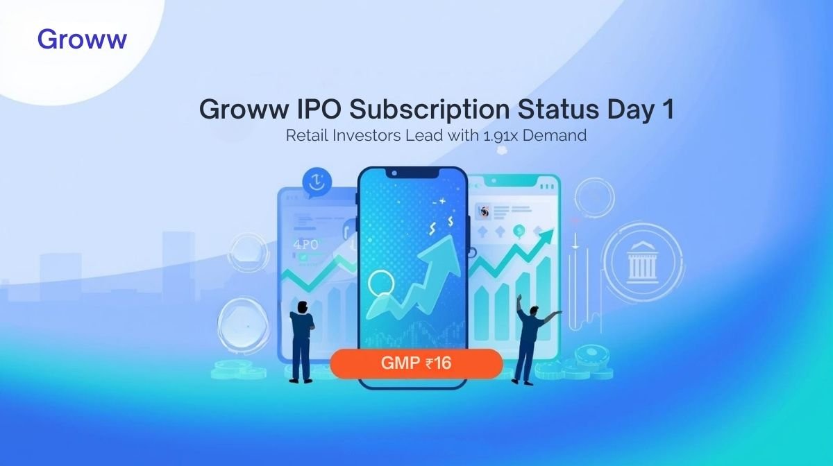 Groww ipo subscription status day 1