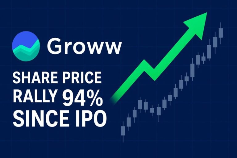 Groww share price rally
