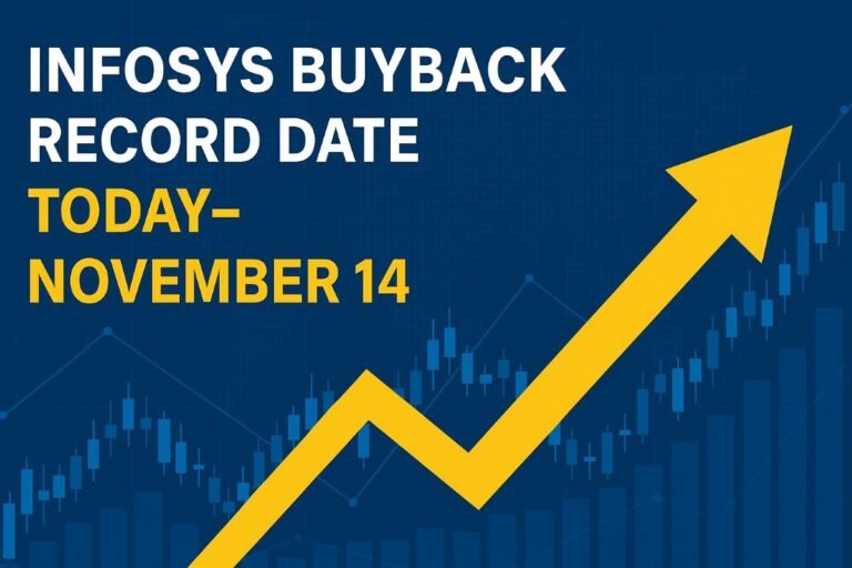 Infosys buyback record date today