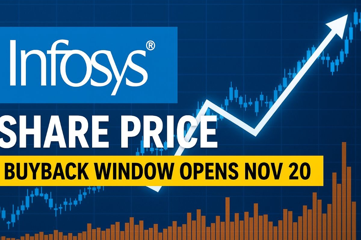 Infosys share price