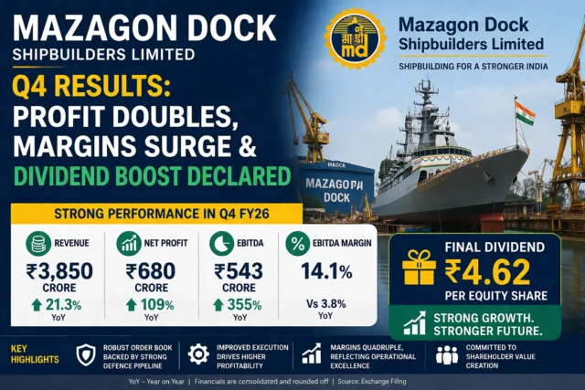 Mazagon dock q4 financial performance overview