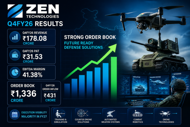 Zen technologies q4fy26 earnings defense sector india