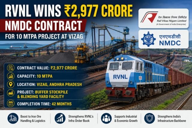 RVNL Bags ₹2,977 Crore NMDC Order for Vizag Project; PSU Infra Giant Expands Beyond Railways 1 Rvnl secures ₹2,977 crore contract