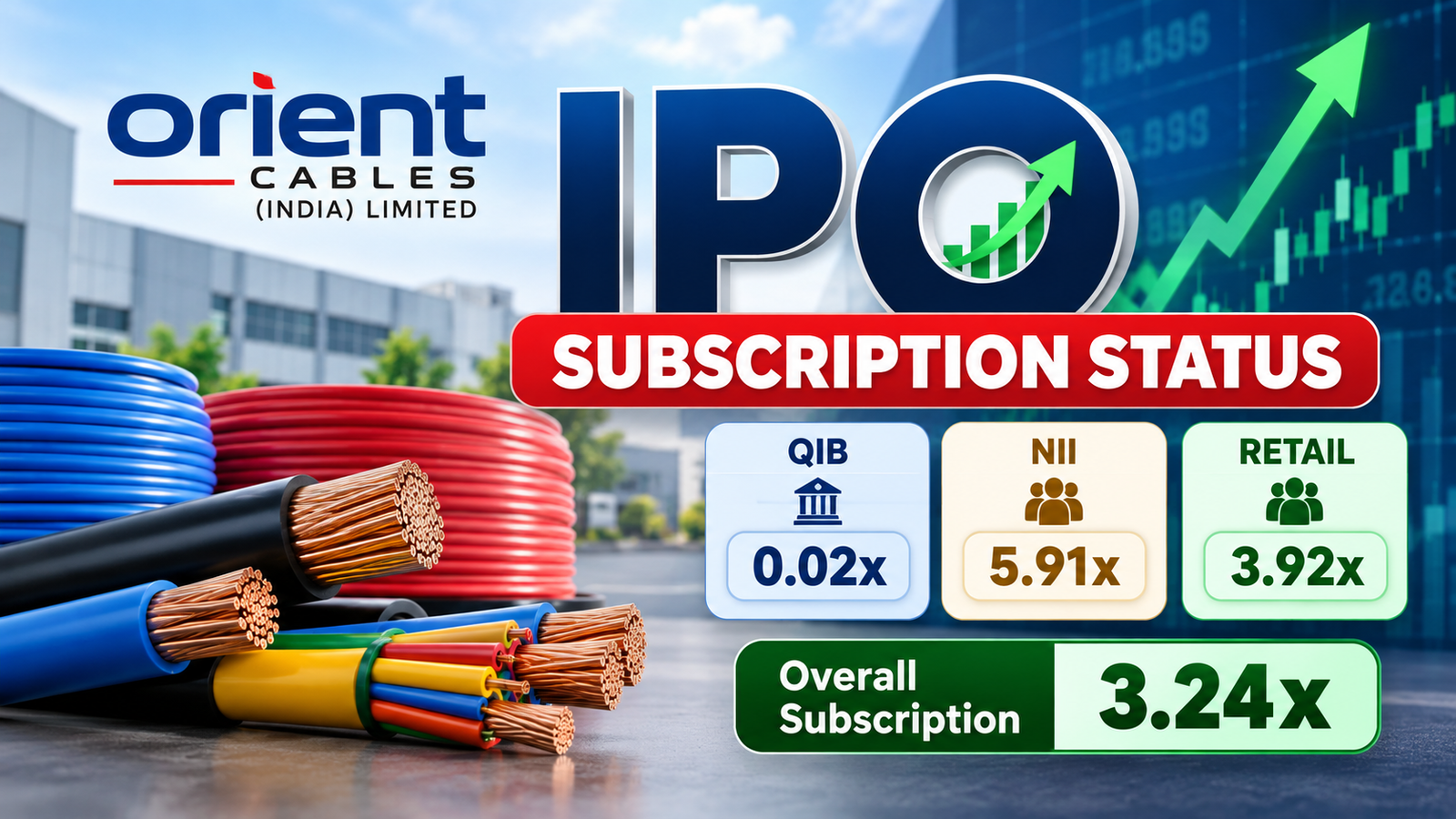 Orient Cables IPO Subscription Status: Day 2 Live Updates 1 Orient cables ipo subscription status