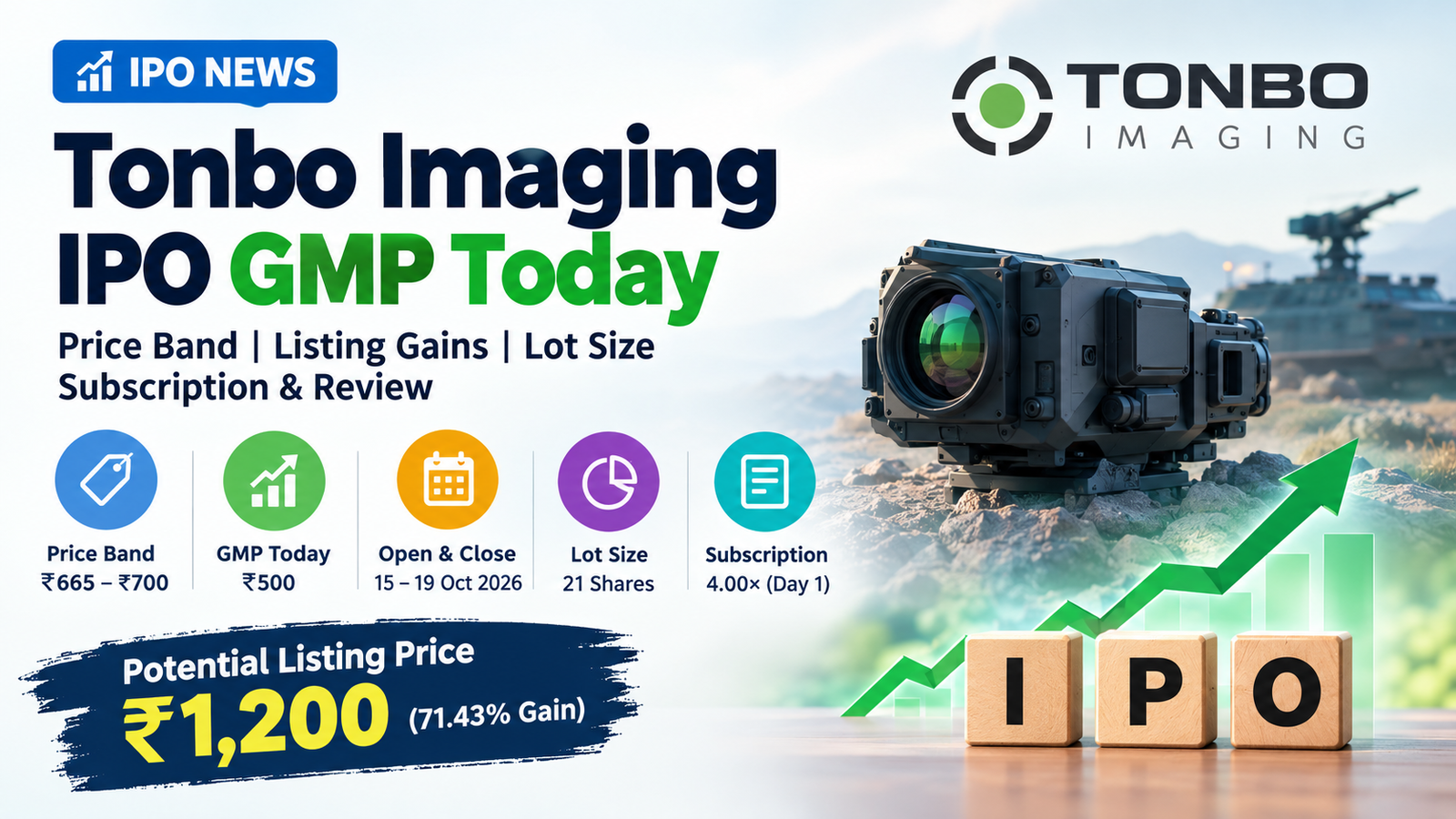 Tonbo imaging ipo gmp today, price band, lot size and indicative listing price